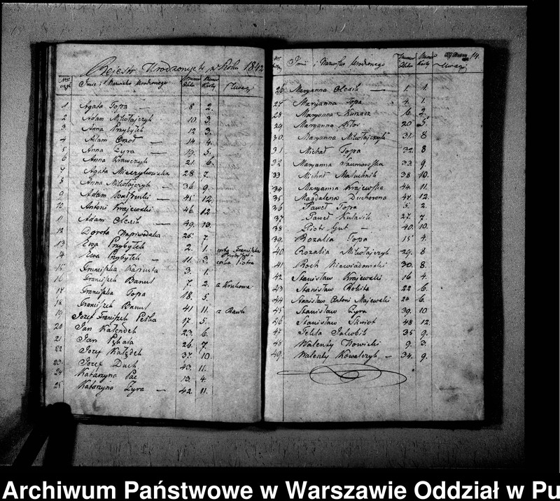 image.from.unit.number "Akta urodzeń, małżeństw i zgonów"