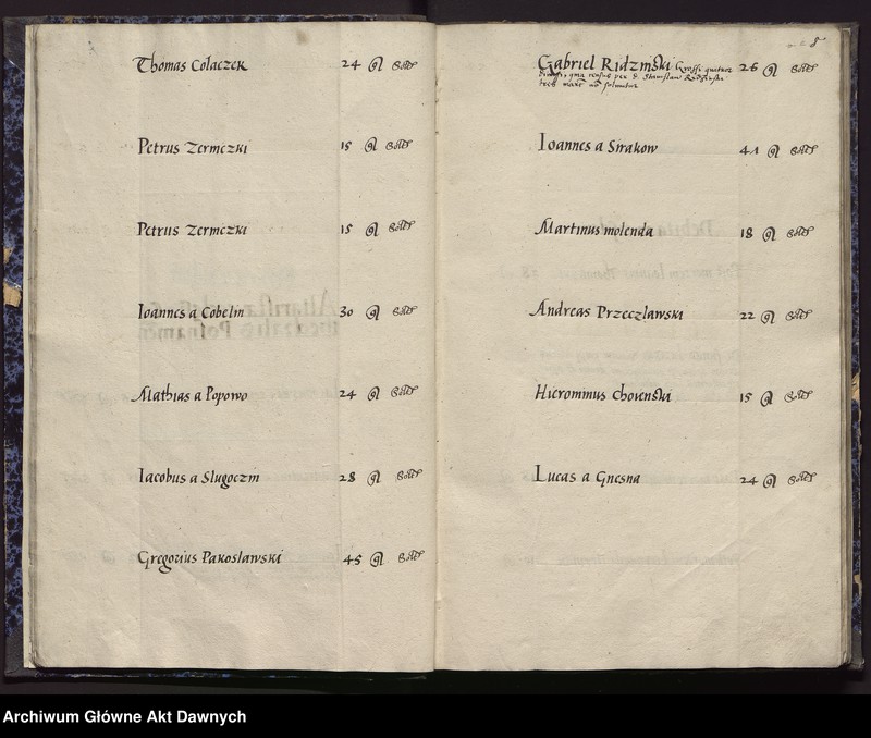 image.from.unit.number "Regestrum contributionis duplae in totum clerum decretae pro ser[enissi]mo Sig. Augusto rege Poloniae A.D. 1561 in synodo provinciali Varsoviensi --"