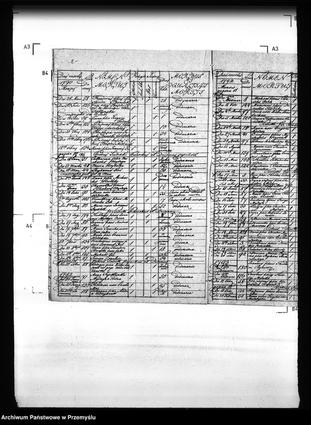 Obraz 12 z jednostki "[Kopie ksiąg metrykalnych parafii Straszewice (dekanat Stary Sambor)]"
