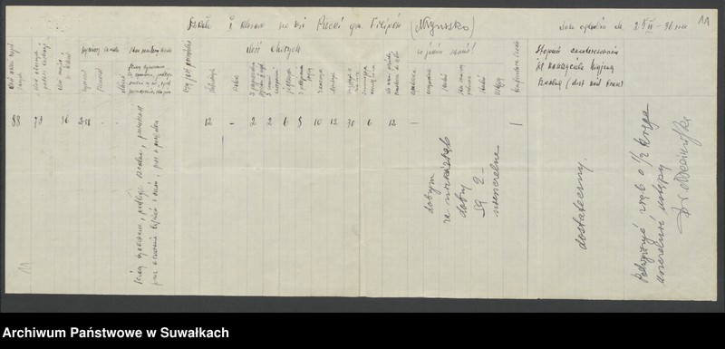 image.from.unit.number "[Wykazy dzieci z jaglicą w poszczególnych szkołach oraz stan sanitarny szkół w powiecie suwalskim]"