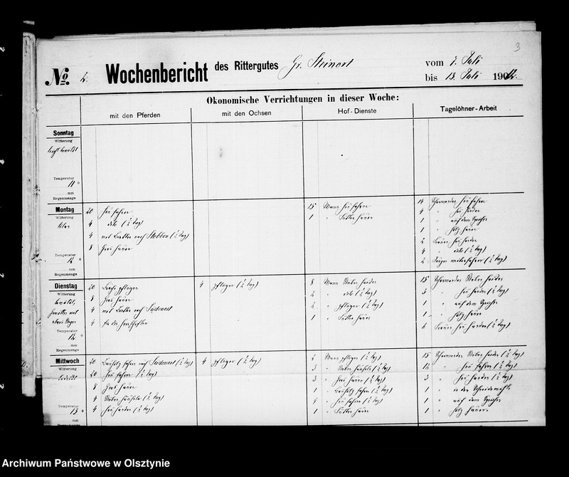 image.from.unit.number "/Wochenberichte des Rittergutes Gr. Steinort Nr. 1-27/"