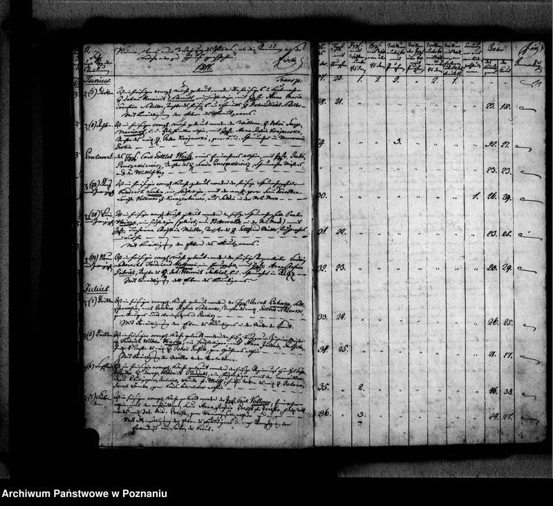 Obraz 15 z jednostki "Traubuch"