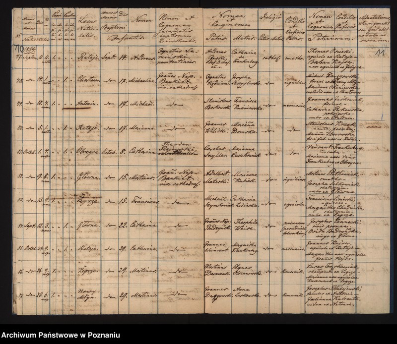 Obraz 8 z jednostki "Księga urodzeń"