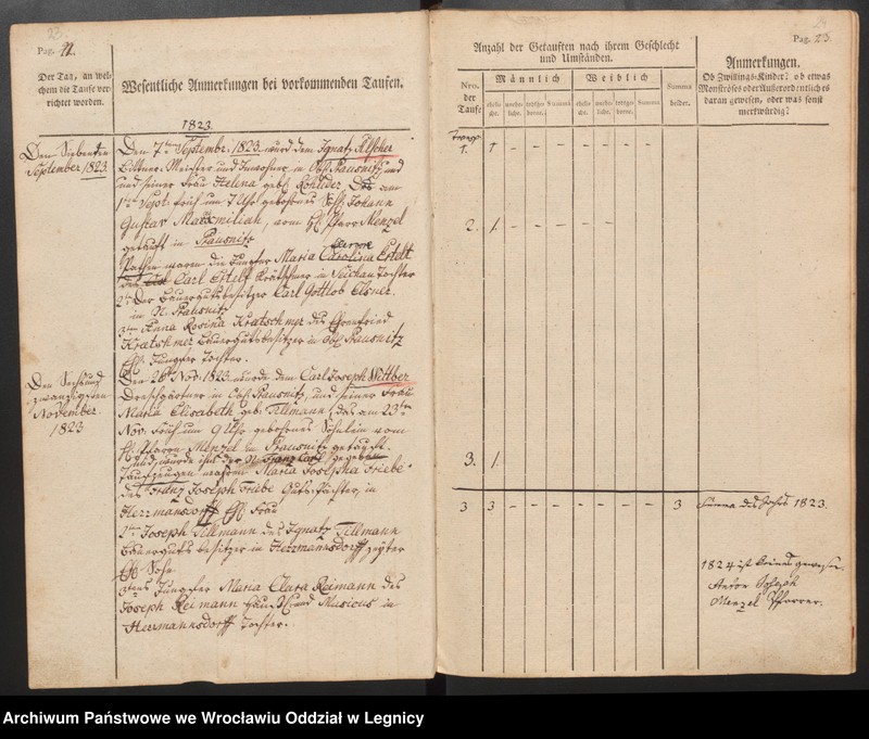 image.from.unit.number "Tauf, Trauungs und Begrabnisbuch der Katolischen Kirche zu Prausnitz"