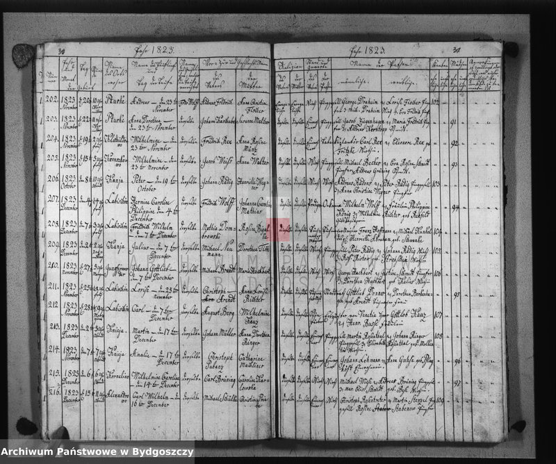 image.from.unit.number "Akta urodzeń, ślubów, zgonów"