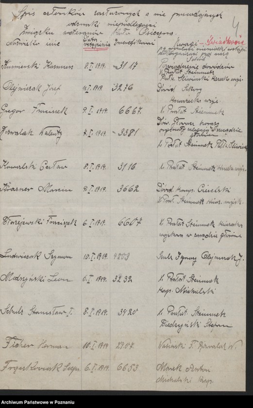 Obraz 8 z jednostki "Osieczna, powiat Leszno - akta koła."