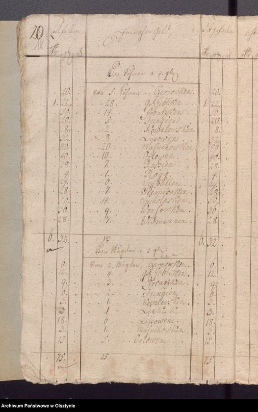 image.from.unit.number "Jahr Kirchen Rechnung der Widminschen Kirchen aller Einnahme und Ausgabe wie auch Bau-Rechnung"