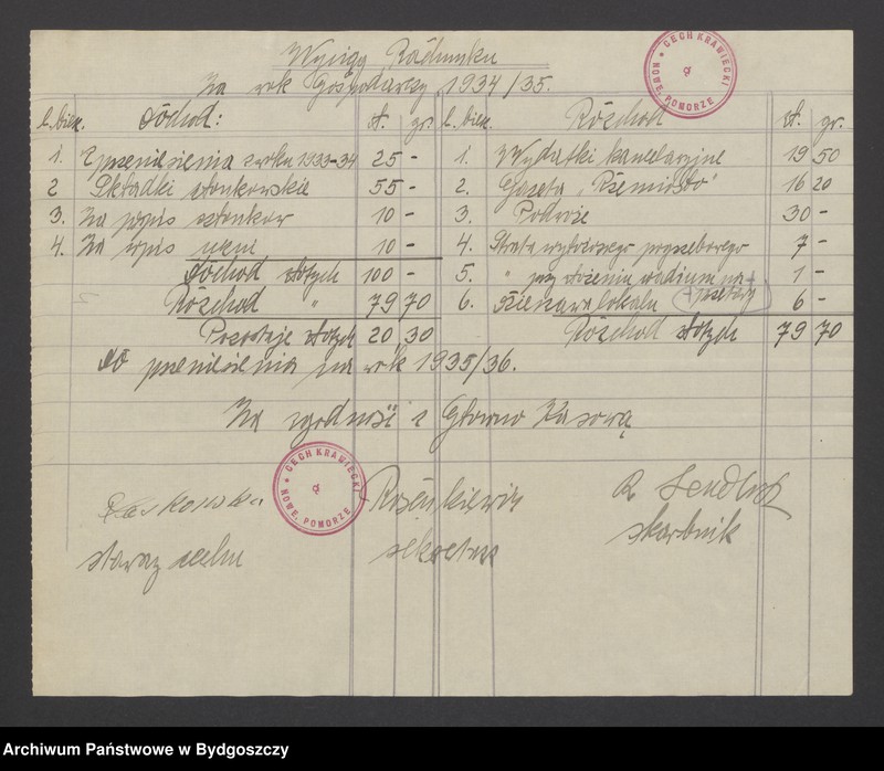 image.from.unit.number "Korporacje przemysłowe i ich związki"