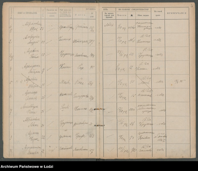 Obraz 8 z jednostki "[Księga ludności niestałej m. Łodzi lit. A]"
