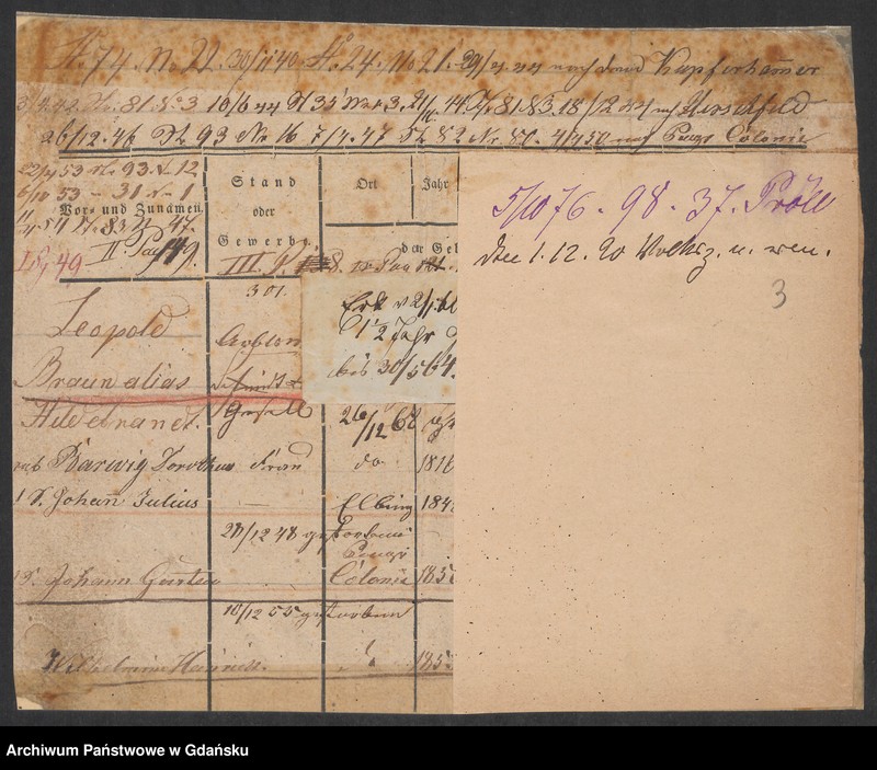 image.from.unit.number "Karty meldunkowe: Braun L. - Breginski"