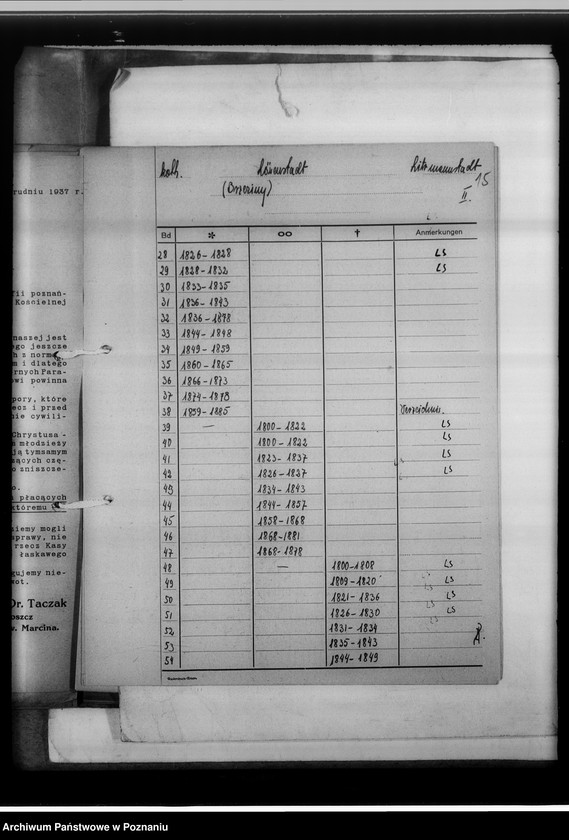 image.from.unit.number "[Wykaz ksiąg kościelnych wyznań: katolickiego, ewangelickiego i mojżeszowego w powiecie łódzkim]"