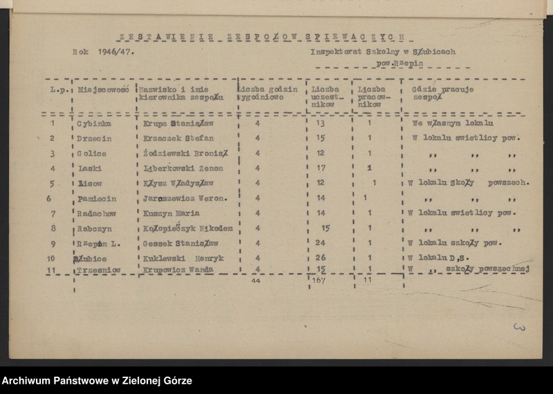 image.from.unit.number "Plany i sprawozdania roczne z pracy Kulturalno-Oświatowej, inspektorów szkolnych w Słubicach, Świebodzinie i Strzelcach Krajeńskich w zakresie oświaty dorosłych"