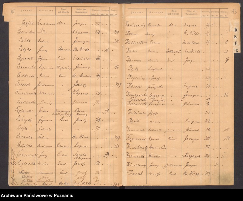 Obraz 11 z jednostki "Spis alfabetyczny urodzeń, zgonów, małżeństw"