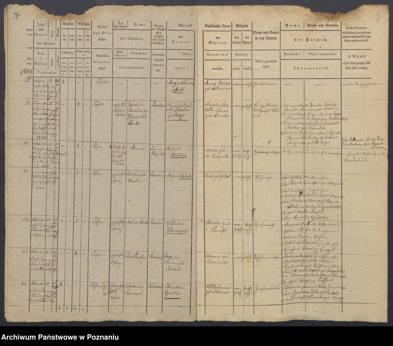 Obraz 6 z jednostki "Duplikat des Taufregisters"