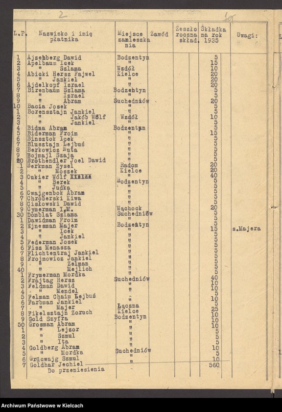 Obraz 4 z jednostki "Lista składek gminy wyznaniowej żydowskiej w Bodzentynie na 1935 r"