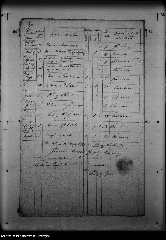 image.from.unit.number "[Kopie ksiąg metrykalnych parafii Rajskie z filiami Gródek, Studenne (dekanat Lutowiska)]"