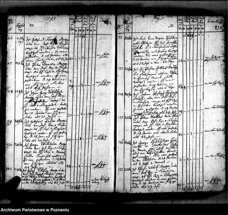 Obraz 15 z jednostki "Sterbenbuch"