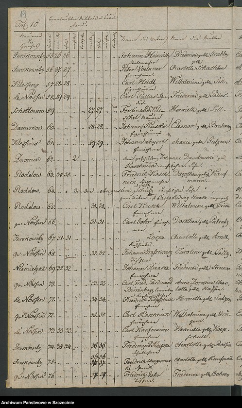 image.from.unit.number "Duplikat des Kirchenbuchs der Geborene und Verstorbene von der Parochie Nossin [Nożyno]"