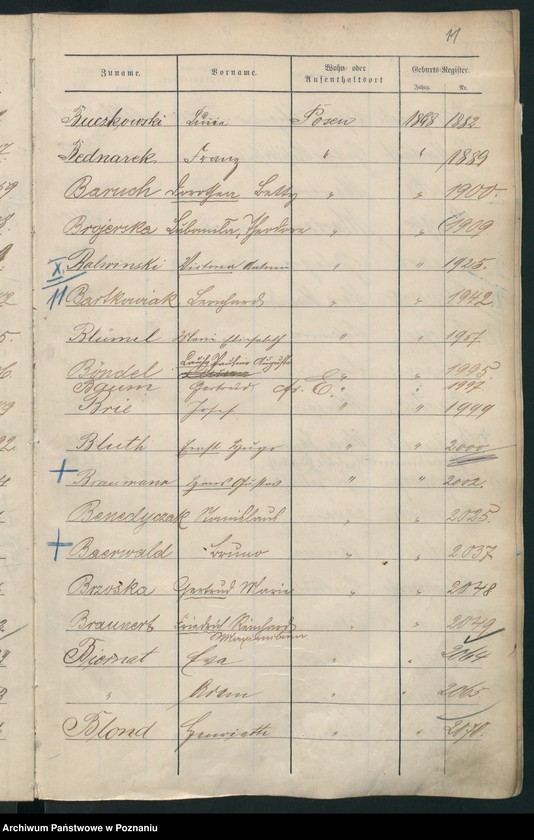 Obraz 14 z jednostki "Spis alfabetyczny urodzeń"