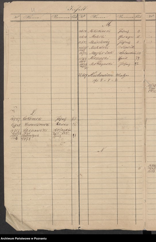 image.from.unit.number "A. betr. die Zuzüge zu den Insurgenten von Preussen nach Polen"