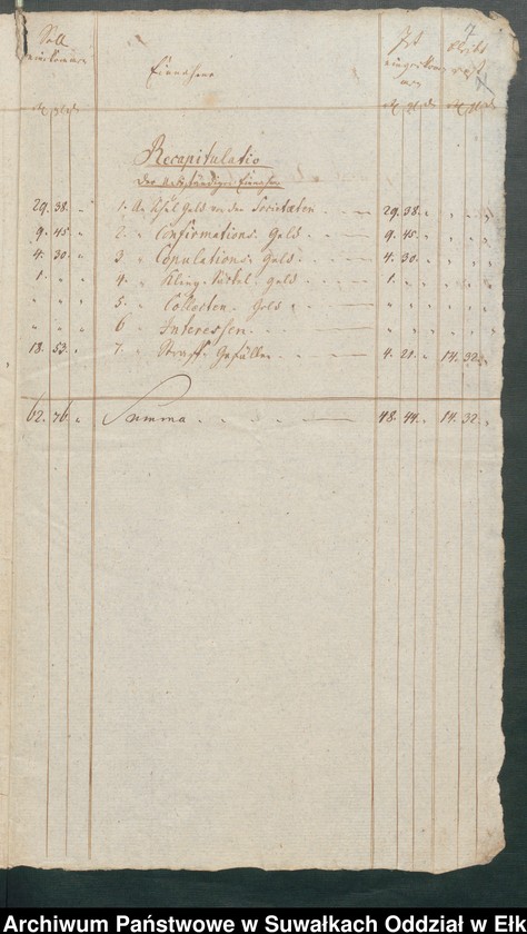 image.from.unit.number "Schul Cassen Rechnung der Schwentainenschen Kirchspiels von Trinitatis 1799 bis dahin 1800"