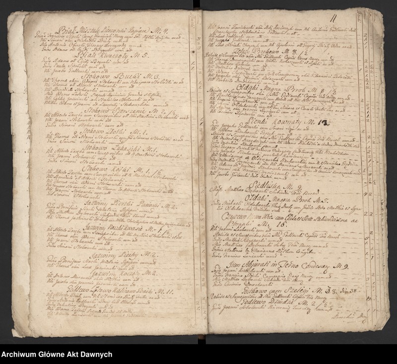 image.from.unit.number "Nurskie grodzkie relacje oblaty"