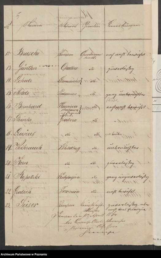 Obraz 8 z jednostki "Acta generalia des Oberpäsidialkommissars Landrat von Madai zu Kosten betreffend die Verfolgung der polnisch-revolutionären Umtriebe im Kreise Schildberg /Ostrzeszów/."