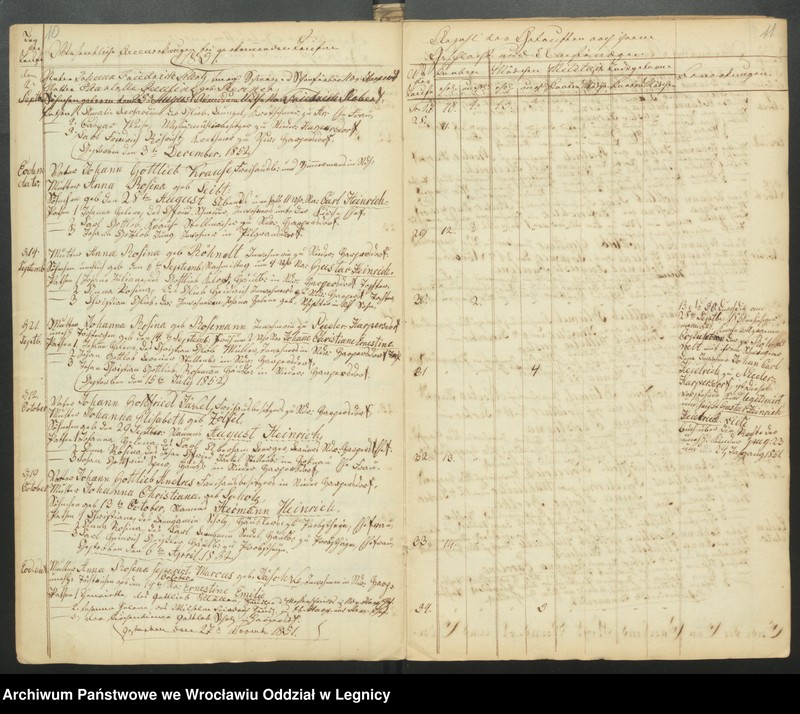 image.from.unit.number "Duplicat der Harpersdorfer Kirchenbücher von der Gemeinde Niederharpersdorf"