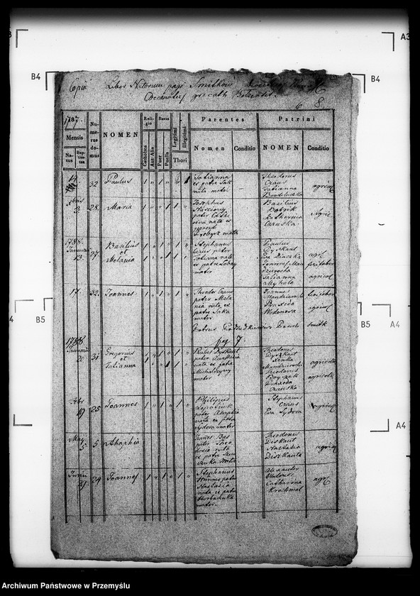 image.from.unit.number "[Kopie ksiąg metrykalnych parafii Szmitków z filiami Bojanice, Hatowice (dekanat Bełz)]"