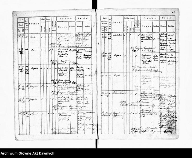 image.from.unit.number "Parafia: Stanisławów. Dekanat: Stanisławów. Księga metrykalna urodzeń tylko dla miasta Stanisławów. Tom XIX."
