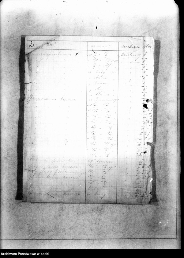 Obraz 5 z jednostki "Raporty kasowe dzielnic I,II,III Milicji Obywatelskiej"