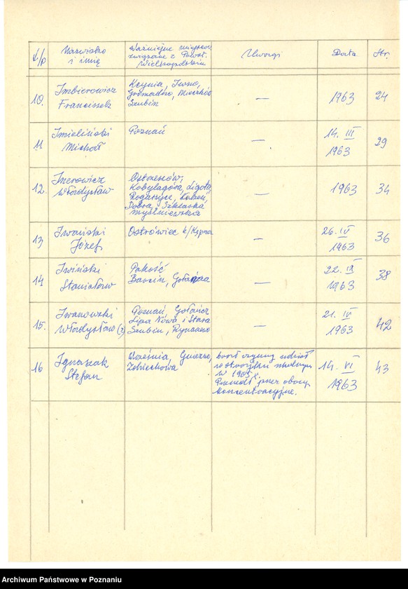 Obraz 11 z jednostki "Życiorysy powstańców wielkopolskich: I."