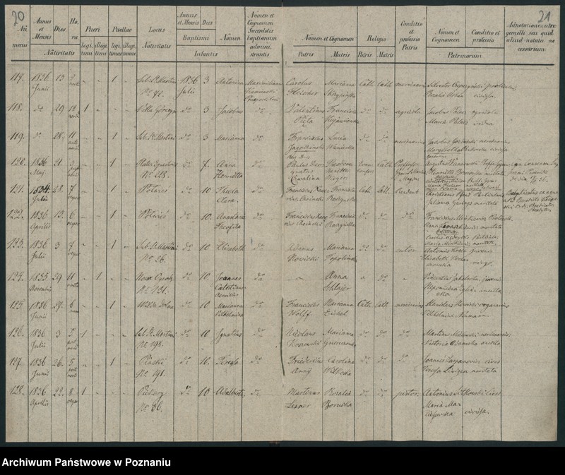image.from.unit.number "Księga urodzeń"