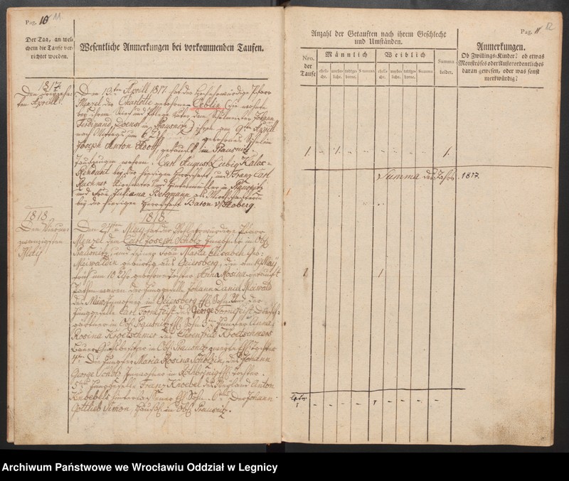 image.from.unit.number "Tauf, Trauungs und Begrabnisbuch der Katolischen Kirche zu Prausnitz"