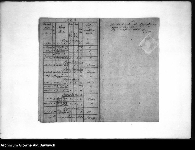 image.from.unit.number "Parafia: Ottynia. Dekanat: Stanisławów. Ekstrakty z księgi metrykalnej urodzeń, ślubów i zgonów dla miasta Ottynia i wsi: Uhorniki, Czeremchów, Grabicz, Odaje, Majdan Średni*, Tarnawica Polna**, Glinki*, Mołodyłów*, Krasiłówka, Zakrzewcze, Krzywotuły, Strupków, Hawryłówka."