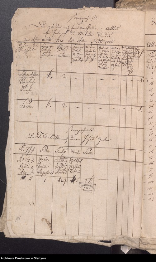 image.from.unit.number "Populations Liste des Schwarzsteinschen Kirchspiels"