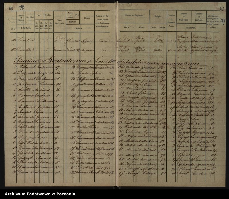 image.from.unit.number "Duplikat baptisatorum, copulatorum, mortuorum"