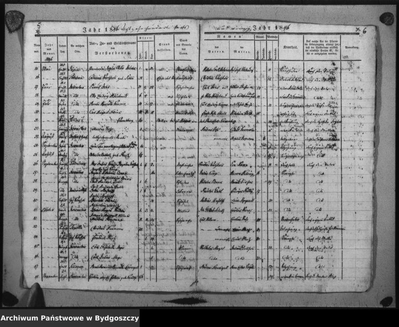 image.from.unit.number "Duplikat der Todtregister der evangelischen Kirche zu Inowrazlaw Jahr 1846"