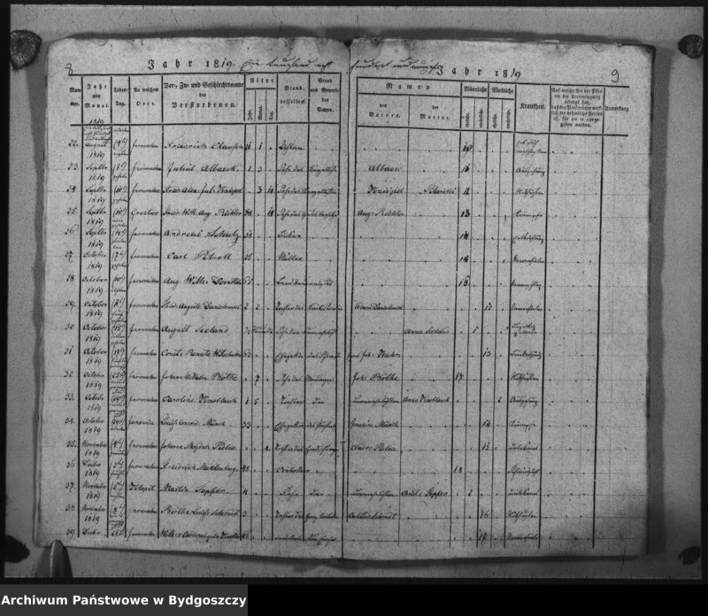 image.from.unit.number "Verzeichniss der Verstorbenen aus der evangel. Stadt- und Landgemeinde von Inowrazlaw Jahr 1817 bis incl. 1827"