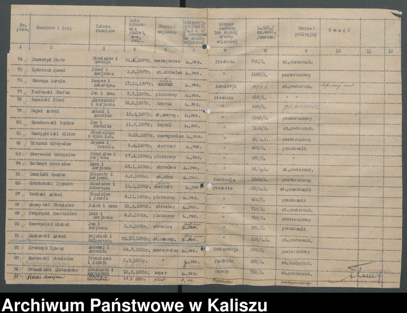 Obraz 15 z kolekcji "Kaliska Policja i policjanci w II Rzeczypospolitej111"