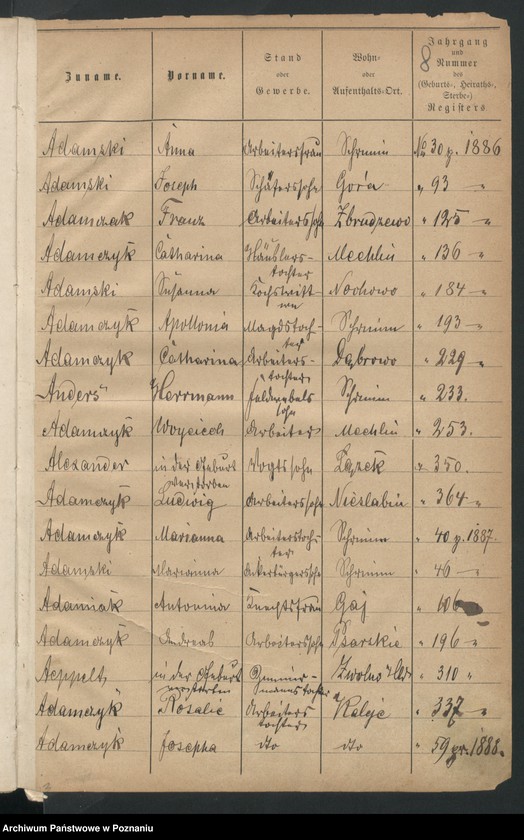 image.from.unit.number "Alfabetyczny spis zgonów"