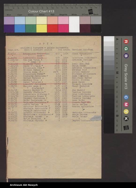 image.from.unit "Spis pupilów i kurandów w gminach [okręgu tarnopolskiego.]"