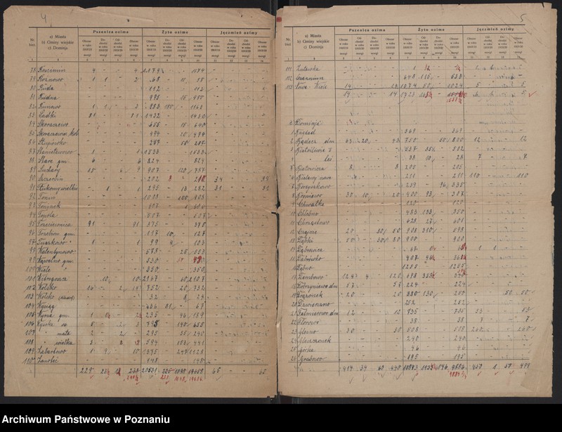 Obraz 5 z jednostki "[Statystyka zasiewów ozimych - zestawienie powiatu wyrzyskiego]"