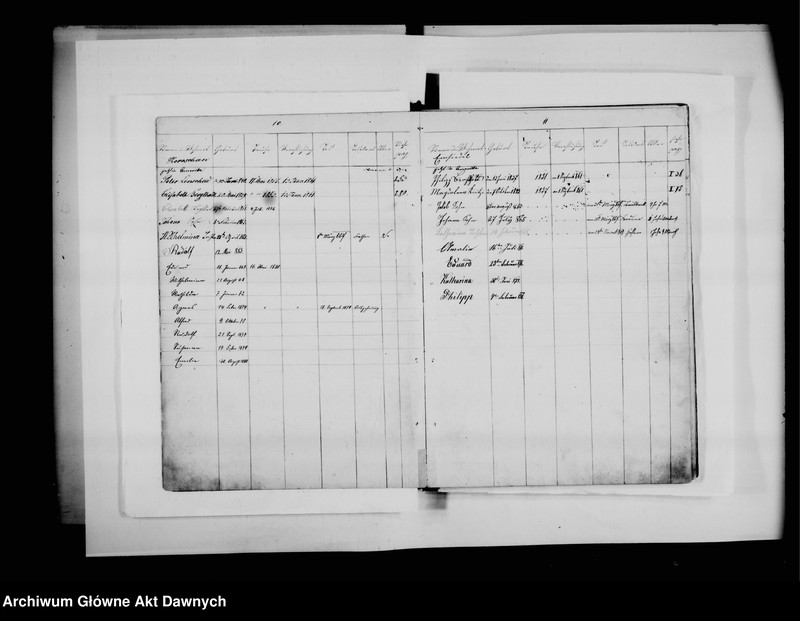 image.from.unit.number "Chrześć. - mennonicka Gmina Kiernica - Lwów; Galicja (zabór austriacki). Familien Matrikel Buch [...] [Księga rodzin gminy menonickiej Kiernica - Lwów]*."
