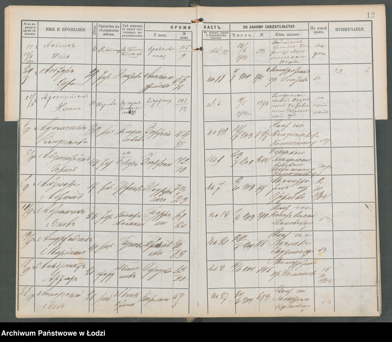 Obraz 14 z jednostki "[Księga ludności niestałej m. Łodzi I policyjnego uczastku (rewiru) na 1904 r., lit. A, B, W]"