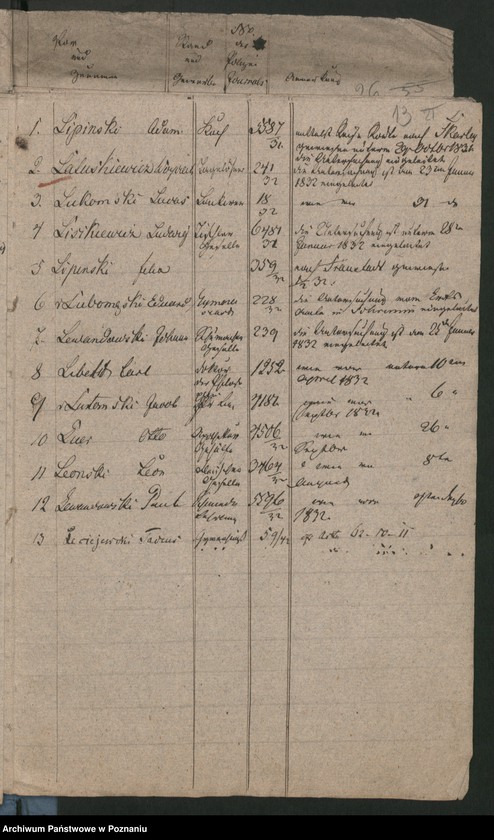 Obraz 17 z jednostki "A. enthaltend das Verzeichnis der 1830/1831 nach Polen ausgetretenen diesseitigen Untertanen"