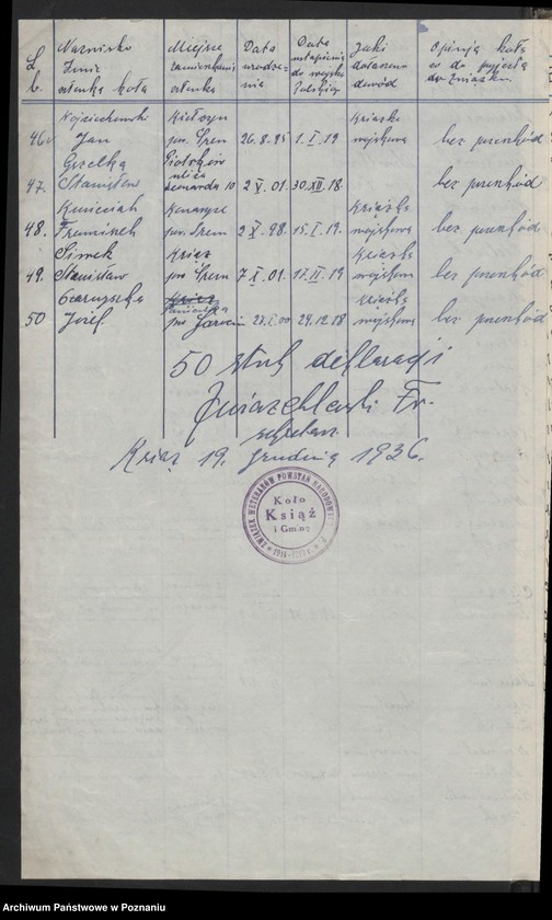 Obraz 6 z jednostki "Krzywin powiat Kościan."