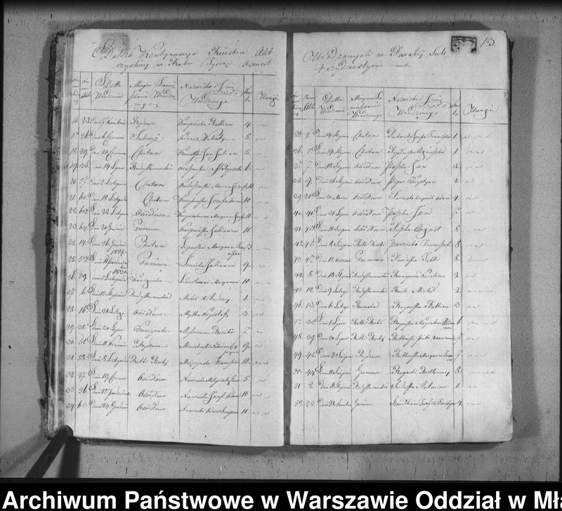 image.from.unit.number "Akta urodzin, małżeństw i zgonów"