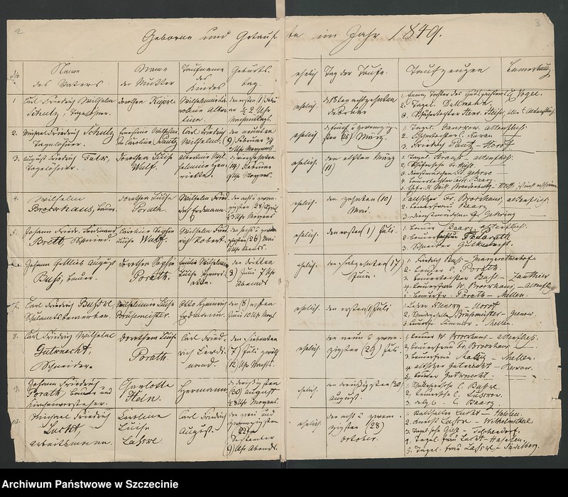 image.from.unit.number "[Kirchenbuchs - Duplicate pro 1849[Altenflies - Trzebawie, Bernsdorf - Zdrojewo, Blankenhagen - Dłusko, Klaushagen - Przytoń, Dorow - Dorowo, Dorothenthall - Sarnikierz, Grabow - Grabowo, Horst - Chwarstno, Kankelfitz - Kąkolewice, Rosenow - Roznowo Łobeskie, Tarnow - Tarnowo, Zachow - Czachowo]"