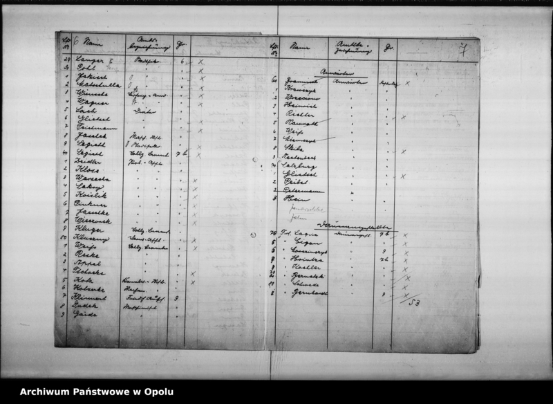 image.from.unit.number "Beamtenausschuss Wahl 1929"